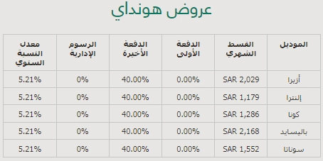 عروض هونداى في رمضان 2023 من الأهلي والمجدوعى في السعودية 