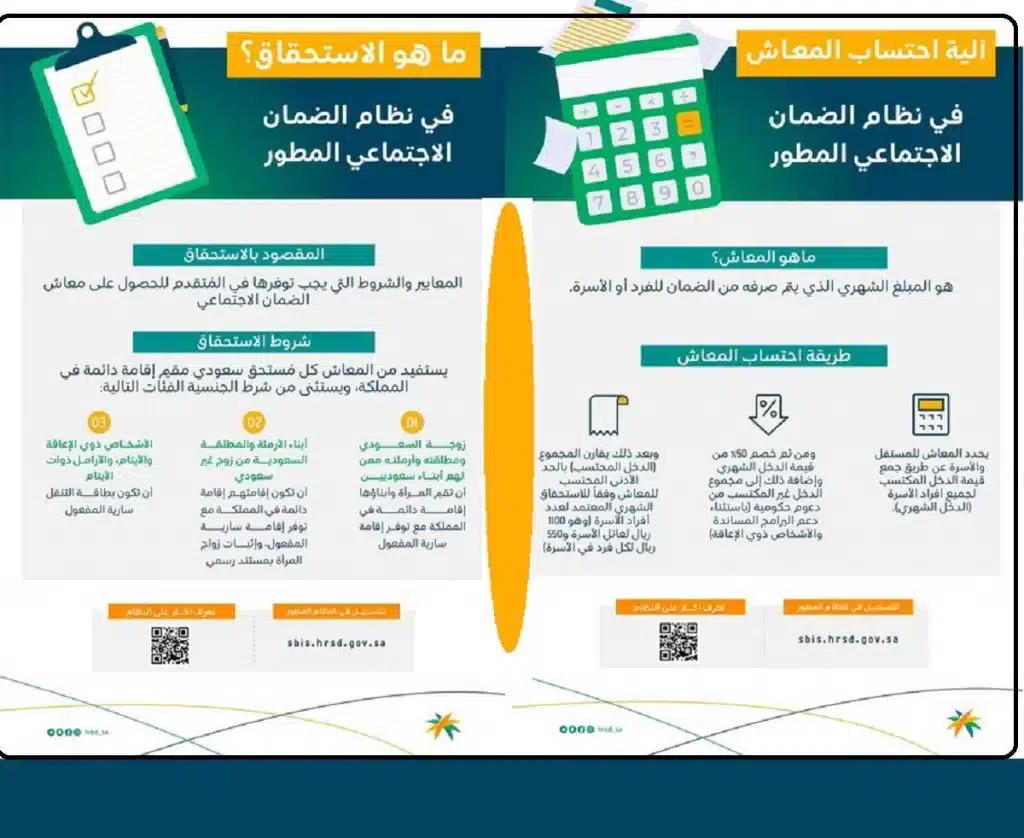 هل سيتم صرف 1000 ريال لمستفيدي الضمان مكرمة مع راتب أبريل لهذا الشهر 1444؟ الموارد البشرية في السعودية توضح 