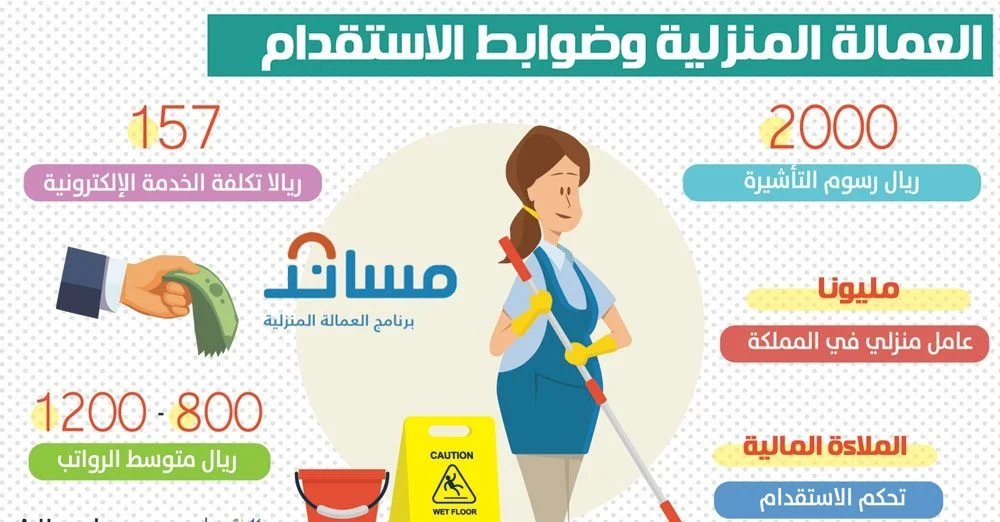 خطوات تجديد الإقامة وشروط استقدام العمالة المنزلية عبر منصة أبشر في السعودية