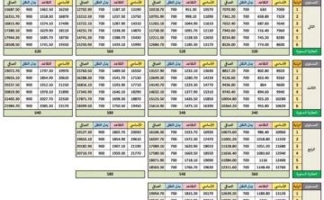 سلم رواتب المعلمين الجديد 1444 مع العلاوات بعد التعديلات الأخيرة في السعودية