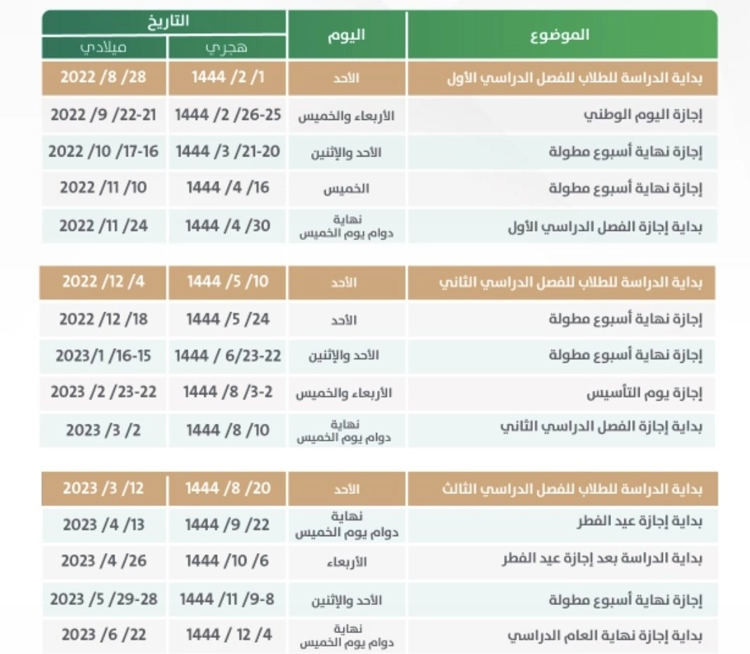 عاجل .. موعد الإجازات المطولة 1445 للعام الدراسي الجديد وخطة التقويم الجديد من المملكة العربية السعودية