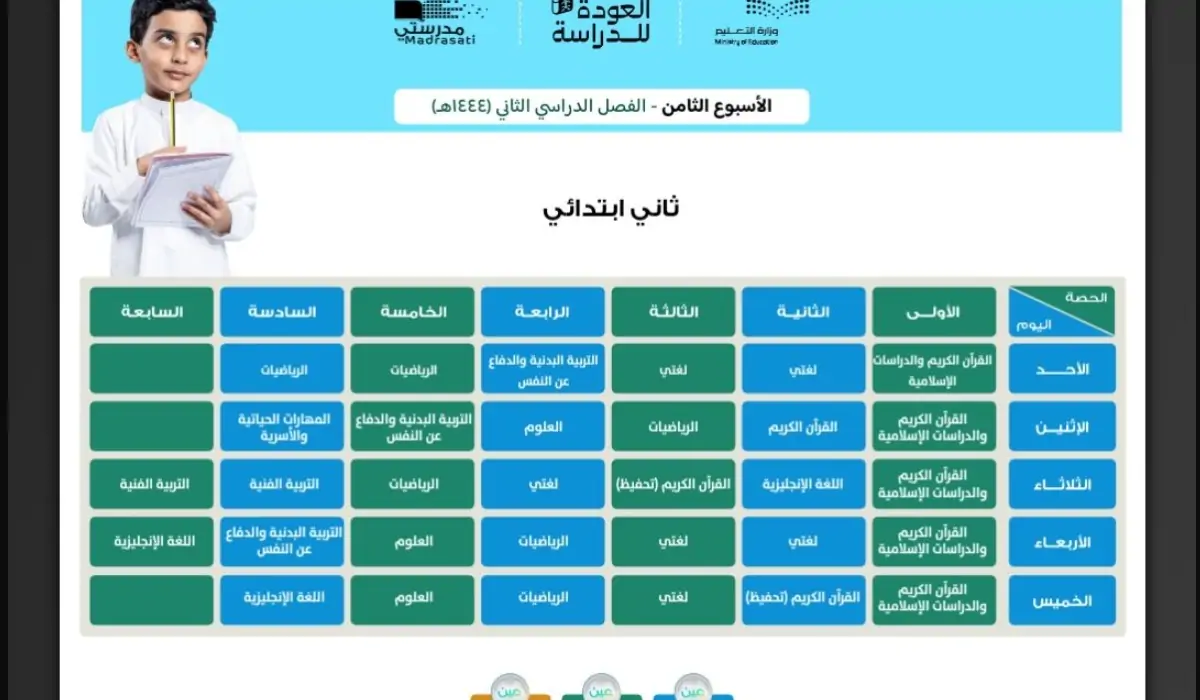 عاجل… التعليم تحدد زمن الحصص الدراسية 1445 للثانوي والمتوسط والابتدائي في السعودية