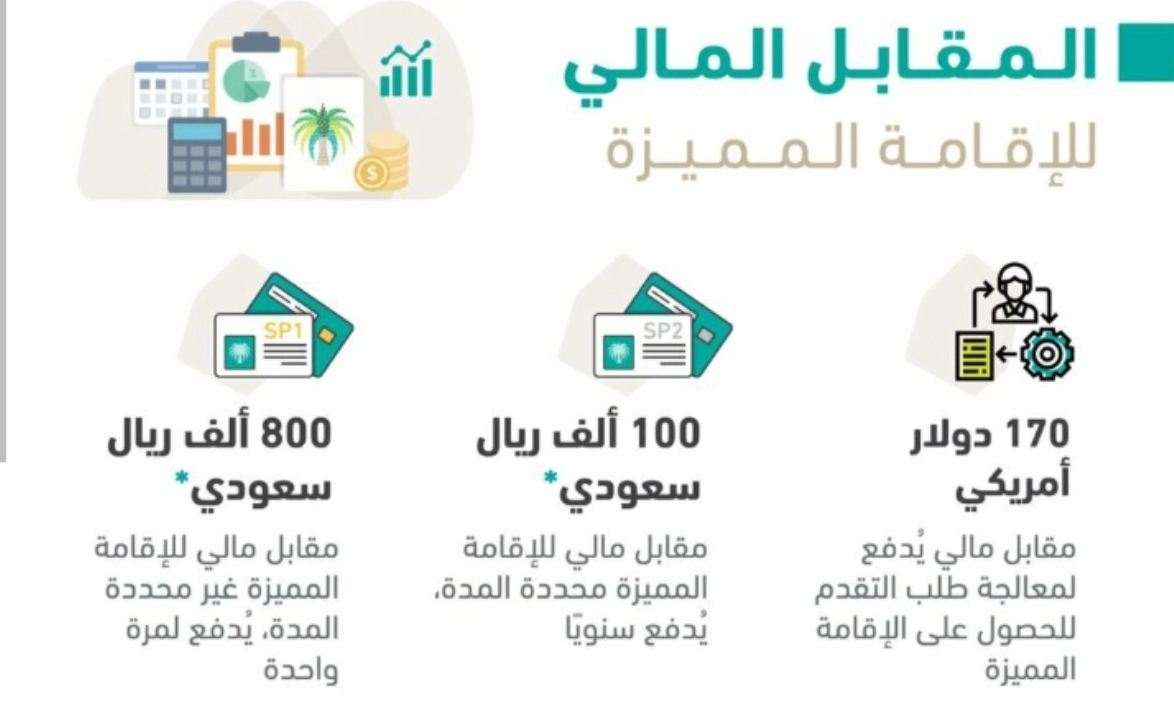 كم رسوم تجديد الإقامة لمدة ٣ شهور للمواطنين الوافدين إلى الأراضي السعودية 2023؟