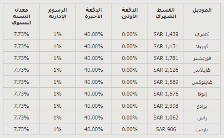 عروض تويوتا في رمضان 2023 من الأهلي في السعودية وتعرف على السيارات