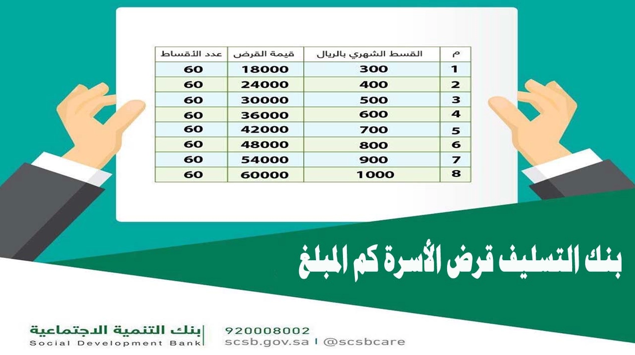 بنك التسليف قرض الأسرة كم المبلغ