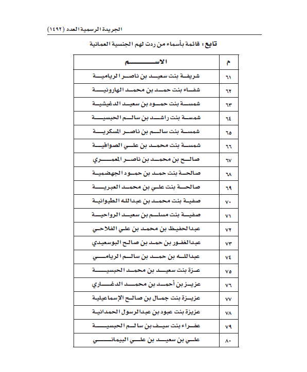 مرسوم سلطاني برد الجنسية العُمانية إلى 121 شخصًا