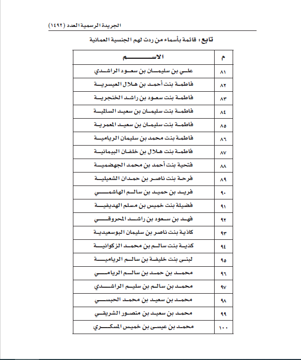 مرسوم سلطاني برد الجنسية العُمانية إلى 121 شخصًا