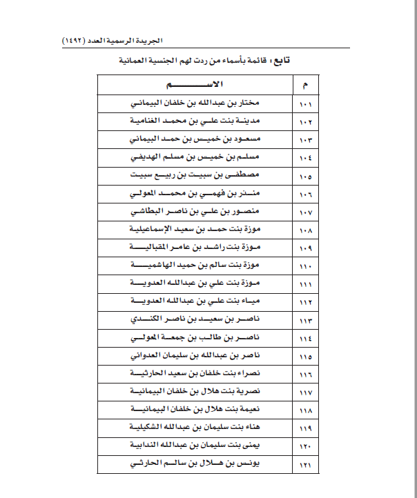 مرسوم سلطاني برد الجنسية العُمانية إلى 121 شخصًا